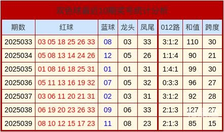 双色球新浪彩票双色球综合新浪彩票，彩票投注指南与数据分析-第2张图片