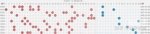 双色球开奖号码查询结果今天最新双色球开奖号码查询结果-第1张图片