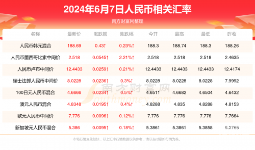 2024澳门资料大全正版资料免费2024澳门资料大全正版资料免费介绍