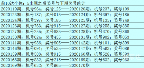 3D开机号试机号近30期开奖结果3D开机号试机号近30期开奖结果综述-第2张图片