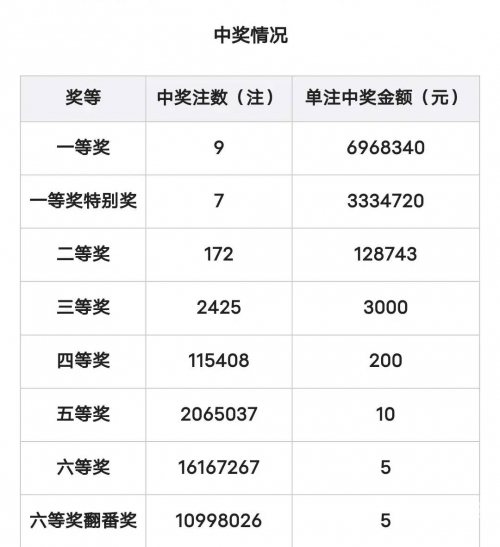 双色球查询开奖结果双色球查询开奖结果，快速获取彩票资讯的途径