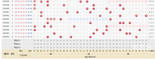 大乐透今天开奖结果走势图新浪大乐透今天开奖结果走势图分析-第1张图片