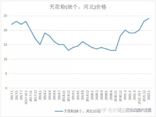 江苏十一选五基本走势图表江苏十一选五基本走势图