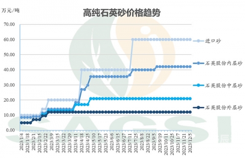江苏十一选五基本走势图表江苏十一选五基本走势图-第2张图片