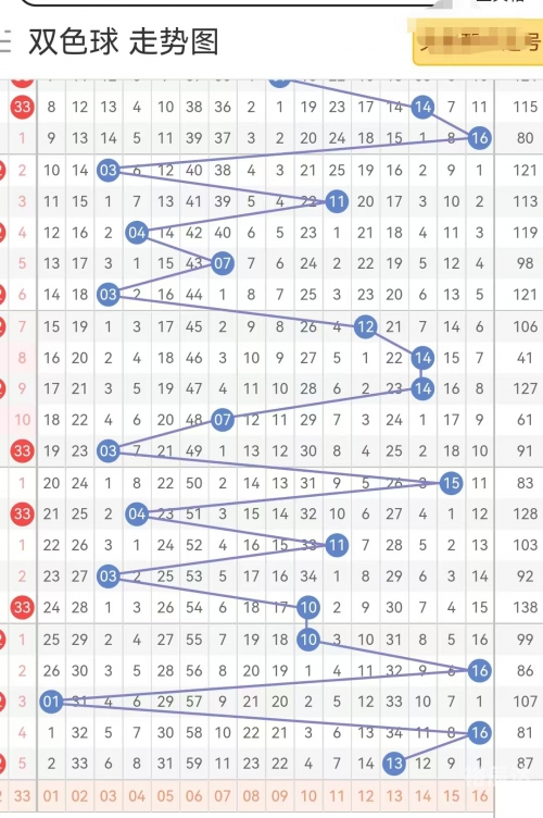 新浪双色球走势图新浪双色球走势图分析-第1张图片