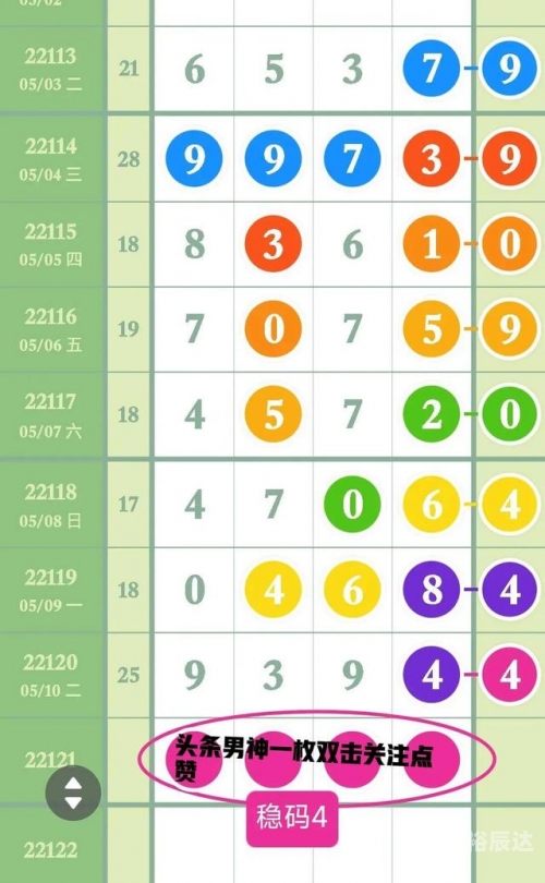 一定牛走势图分析