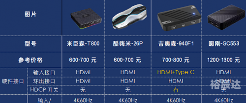 4k采集卡4K采集卡，技术革新与应用前景-第2张图片