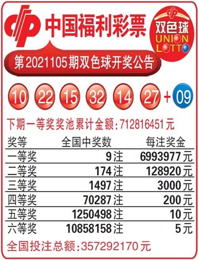双色球福彩开奖号码结果查询双色球福彩开奖号码揭晓