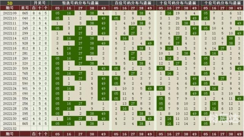 3d基本走势图(专业连线版)彩宝网开机号3D基本走势图——专业连线版——彩宝网
