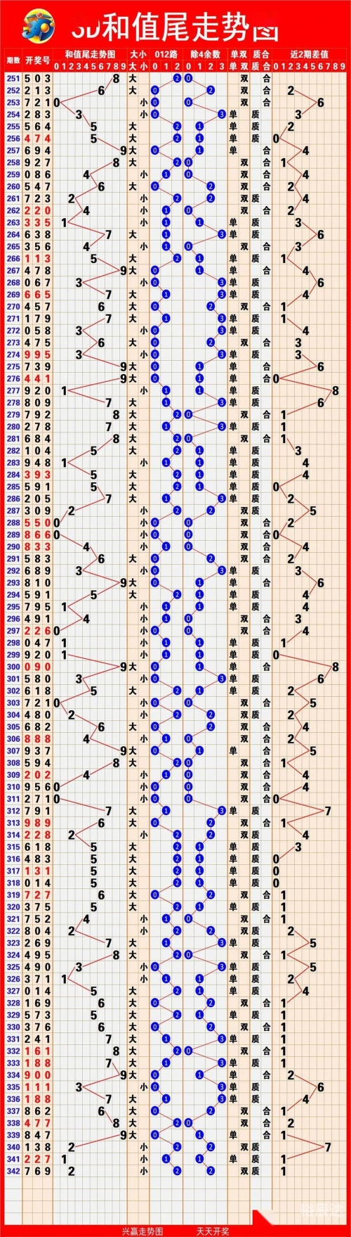 浙江快乐12走势图一定牛-第1张图片