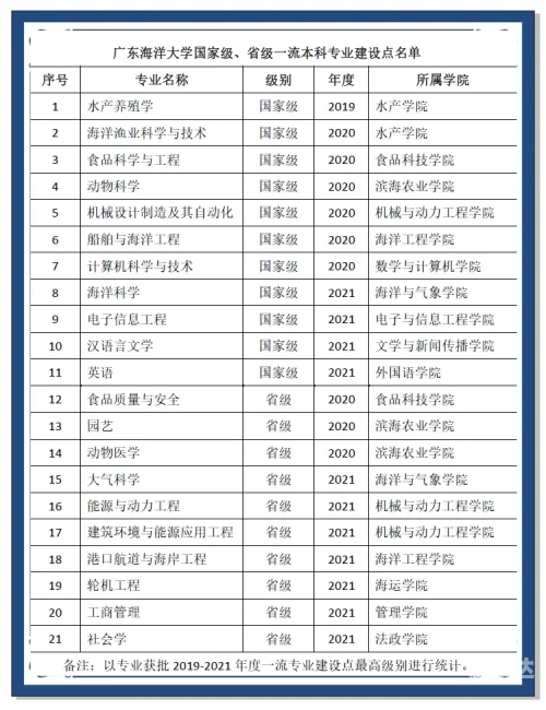 广东志愿填报系统入口广东志愿填报系统入口介绍