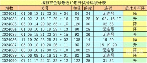 双色球精选一注双色球精选一注