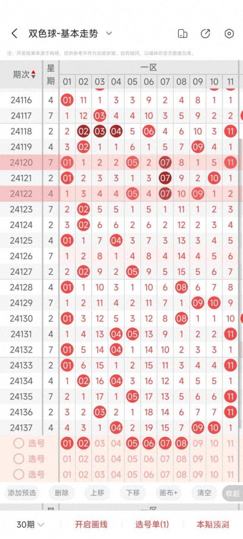 双色球预测专家最准双色球预测专家最准文章