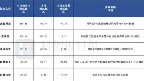 全年资料免费大全