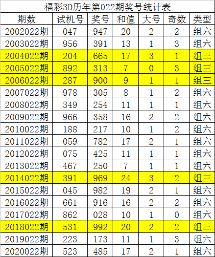 6合宝典最新开奖揭秘，解锁幸运之门