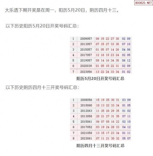 大乐透开奖结果表大乐透开奖结果表-第2张图片