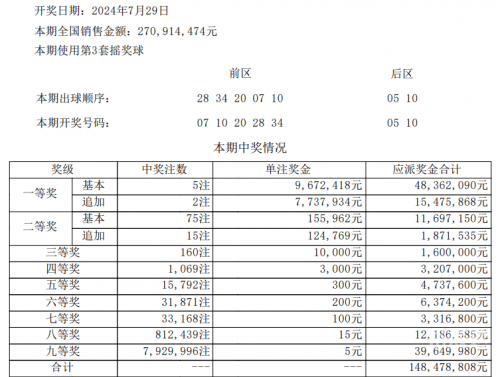 大乐透开奖结果表大乐透开奖结果表-第3张图片