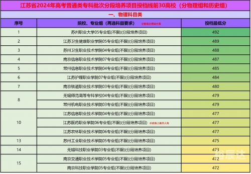 江苏高考一分一段表2022高考一分一段表2022，揭秘高分与低分-第2张图片