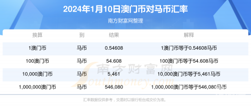 2023年澳门今晚特马图澳门今晚特马，展望2023年-第3张图片
