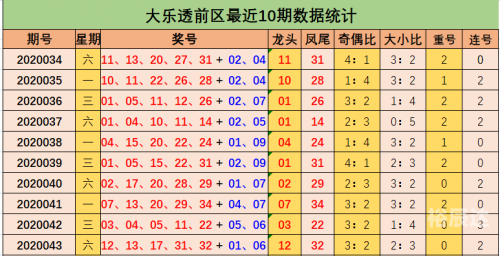 大乐透综合版新浪彩票旧版大乐透综合版新浪彩票，全面解析与购买指南