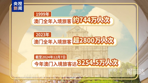 2023澳门免费精准资料下载，探索澳门旅游与文化的新机遇-第3张图片