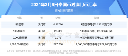 澳门2021年今晚开奖结果澳门2021年今晚开奖结果揭晓