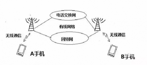 比思论坛怎么可以在移动网络上网比思论坛无法进入-第2张图片