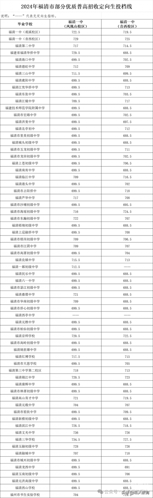 关于2024年新澳开奖结果查询表的详细文章-第2张图片