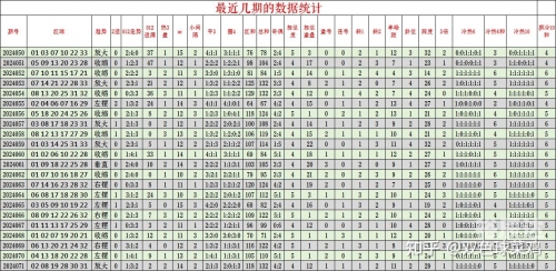 双色球历史号码查询