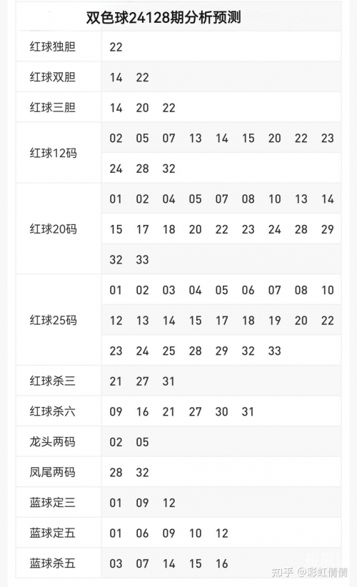 双色球历史号码查询-第2张图片