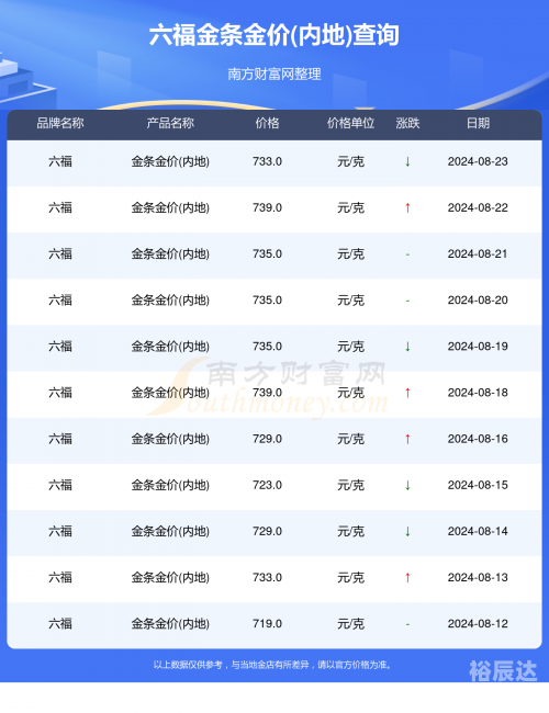 正版澳门管家婆资料大全