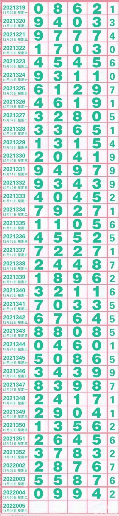 江苏11选五走势结果图表江苏11选五走势结果图-第2张图片