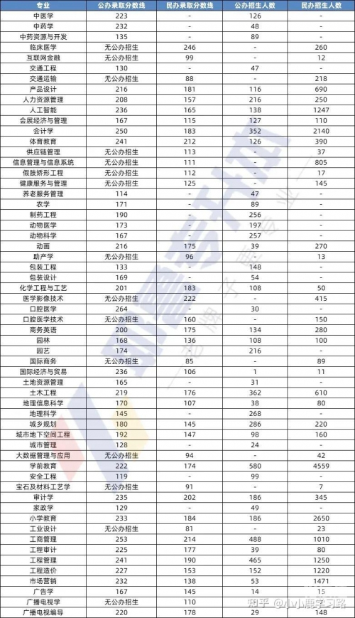 2013专升本分数线解析