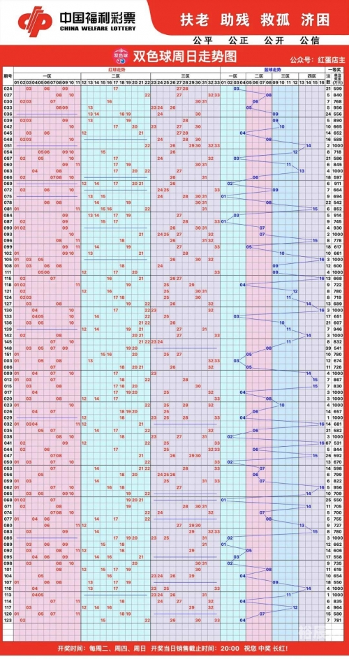 31走势最新走势图31走势最新走势图分析