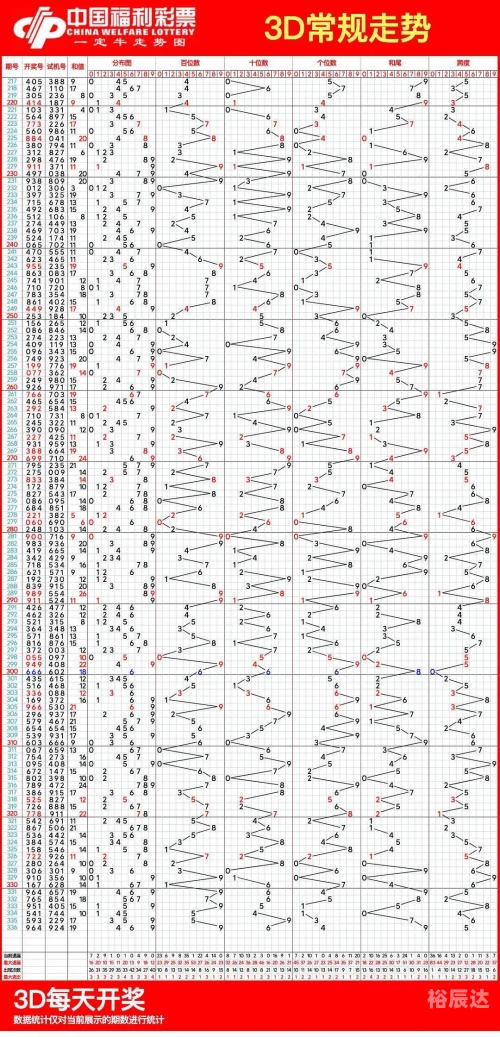 福彩3d带连线专业版走势图福彩3D带连线专业版走势图-第2张图片