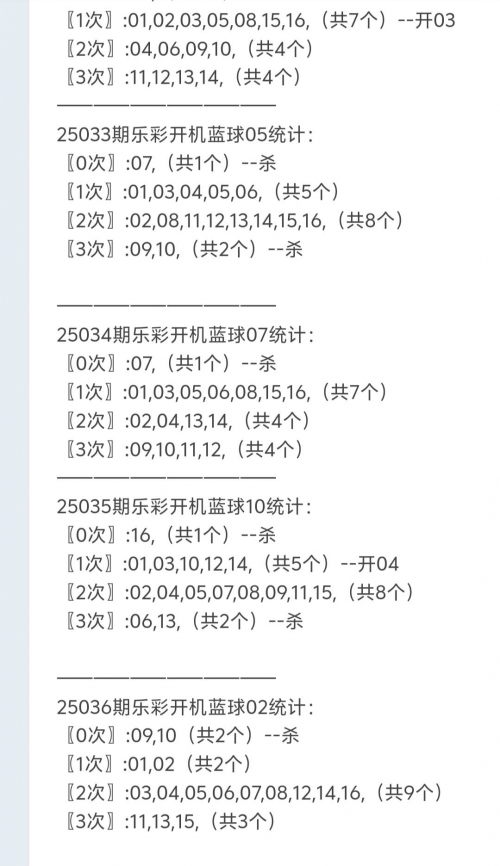 双色球开机号最新预测天齐网双色球开机号最新分析-第1张图片