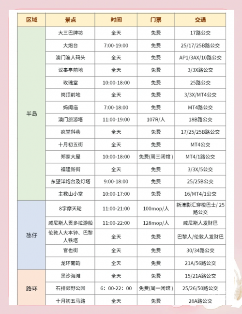 澳门面积多少平方公里-第3张图片