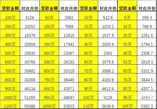 房贷计算器最新2012下载安装房贷计算器最新2012下载