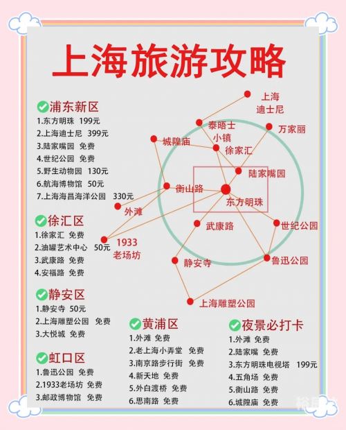上海到海南旅游攻略
