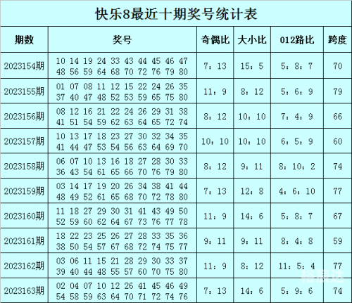 今天晚上快乐8开奖号码是多少今天晚上快乐8开奖号码是多少-第2张图片