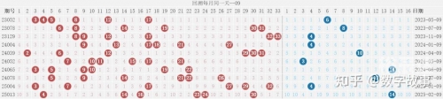 双色球 开奖结果双色球开奖结果揭晓-第2张图片