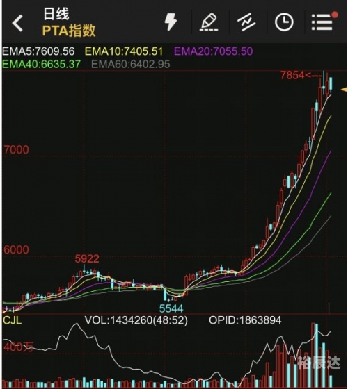 35选7走势图分析