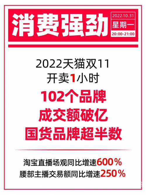 2019双十一天猫成交额2019双十一天猫成交额盛况揭秘-第2张图片