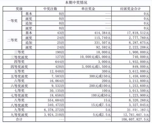 2022年澳门开奖历史记录查询澳门2022年开奖历史记录查询