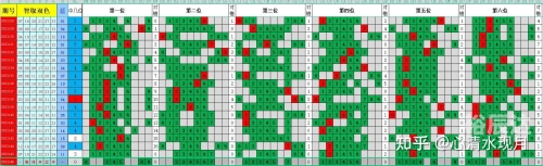 双色球历史开奖走势图双色球历史开奖走势图分析
