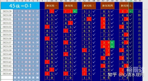 双色球历史开奖走势图双色球历史开奖走势图分析-第3张图片