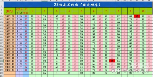 双色球历史开奖走势图双色球历史开奖走势图分析-第2张图片
