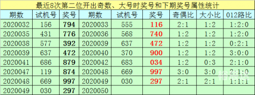 3d走势图新浪3D走势图新浪彩票分析