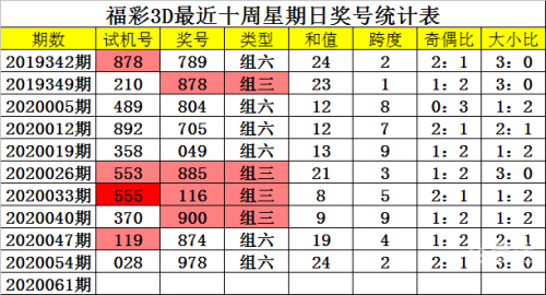 3d走势图新浪3D走势图新浪彩票分析-第2张图片