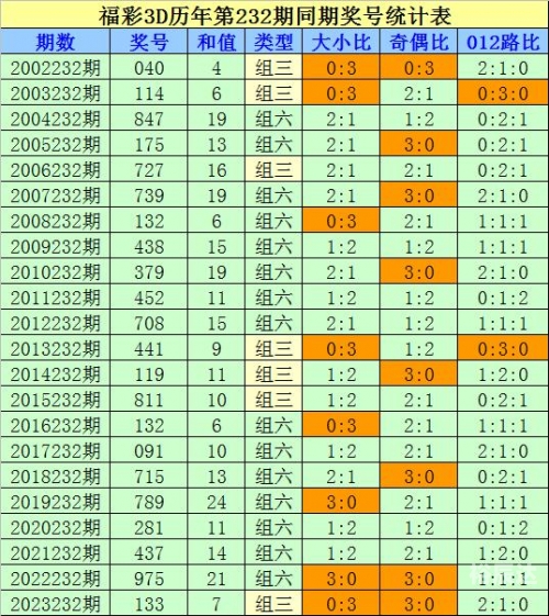 下一期预测号码准确预测-第1张图片